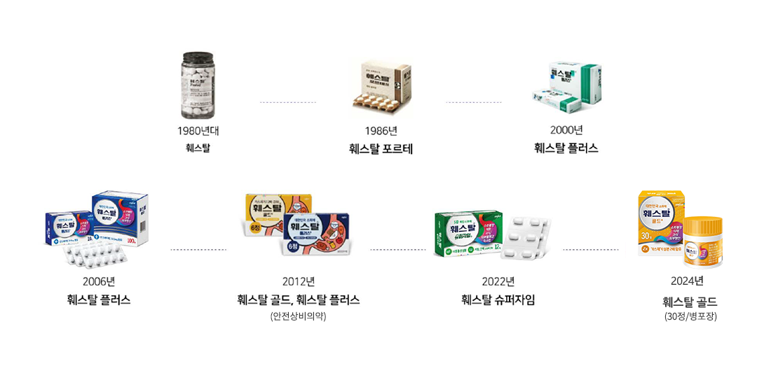 훼스탈 플러스